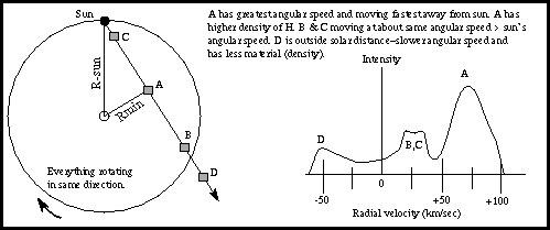 geometry for mapping the Galaxy