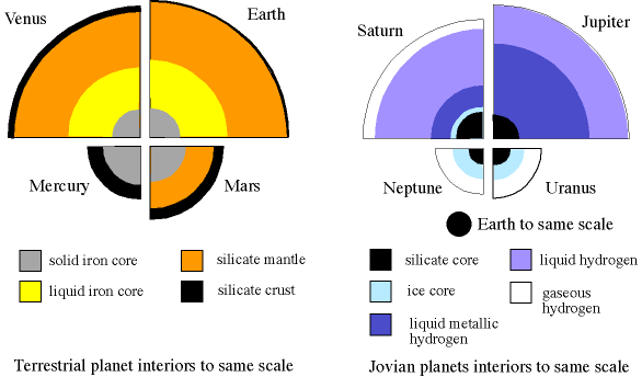 planet interior structures