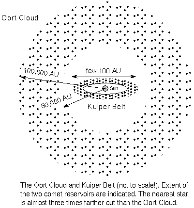 where comets come from