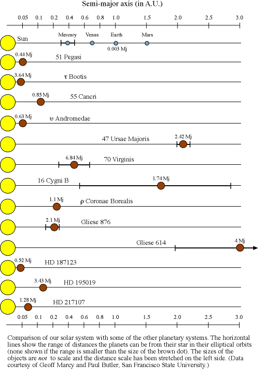 other planetary systems