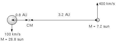 derived masses and distances from the given
velocities