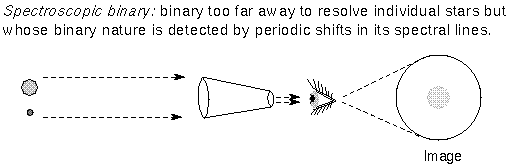 spectroscopic binary