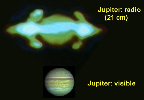 Jupiter in the visible and 
radio bands