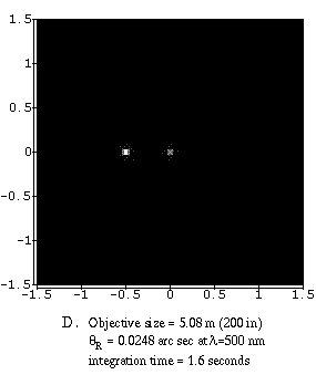 resolution of 5-m objective