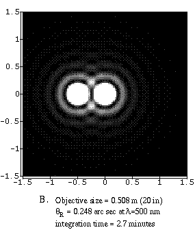resolution of 0.5-m objective