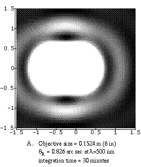 resolution of 0.15-m objective