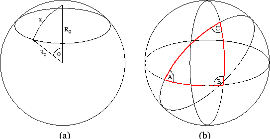 \begin{picture}(12,6.3)
% put(0,0)\{ framebox(12,6.3)\{ \}\}
\put(0,0){\includegraphics*[width=12cm]{sphergeom.eps}}
\end{picture}