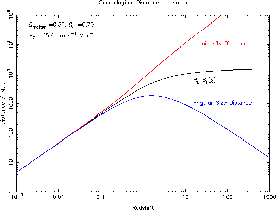 \begin{picture}(12,9.2)
% put(0,0)\{ framebox(12,9.2)\{ \}\}
\put(0,9.2){\includegraphics*[height=12cm,angle=-90]{lengths.eps}}
\end{picture}