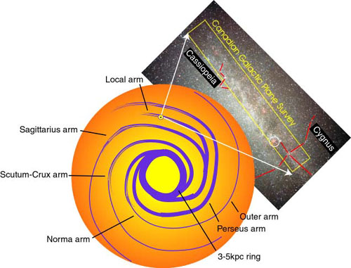 The location of the Canadian section of the International Galactic Plane Survey on the sky with respect to a schematic top-down view of the Milky Way