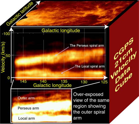The 21cm line velocity datacube generated by the CGPS on a strip of sky running from Cygnus towards Cassiopeia 