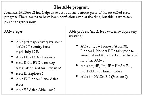 The Able Program