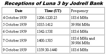 Receptions of Luna 3 by Jodrell Bank