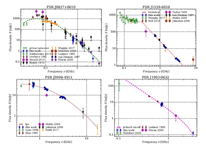 psrspectra.PNG
