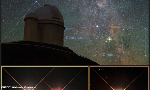 The location of Proxima Centauri in the southern sky CREDIT: Wikimedia Commons September 2016