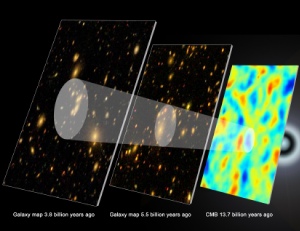 The record of baryon acoustic oscillations (white rings) in galaxy maps helps astronomers retrace the history of the expanding universe.