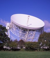 The Lovell Telescope