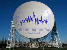 Lovell spectrum