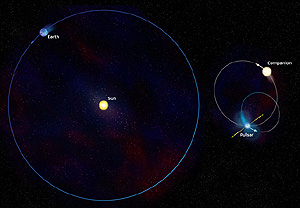 Orbital Comparison With the Solar System