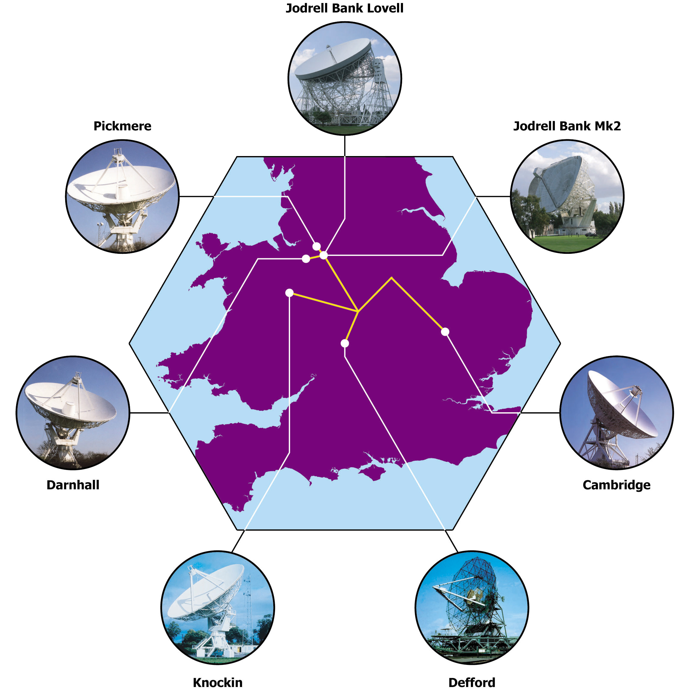 E MERLIN Radio Telescope Network Sees First Light Jodrell Bank Centre 