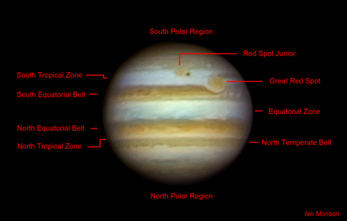Features in Jupiter's atmosphere Jovian Features
