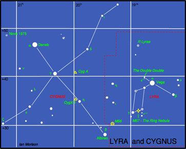Cygnus and Lyra Cygnus and Lyra