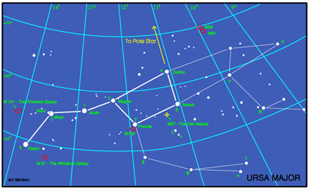 Ursa Major