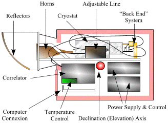 33 GHz side schematic