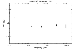 Spectra for 0003+380