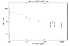 Spectra for 0010+405