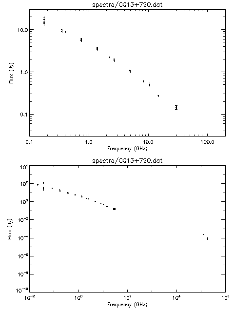 Spectra for 0013+790