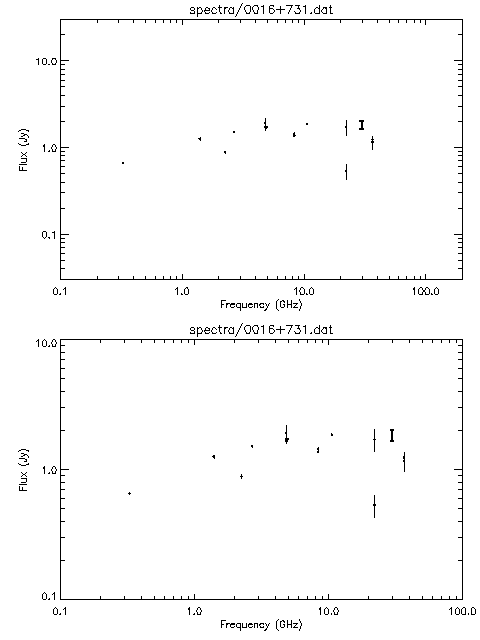 Spectra for 0016+731