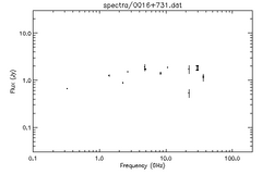 Spectra for 0016+731