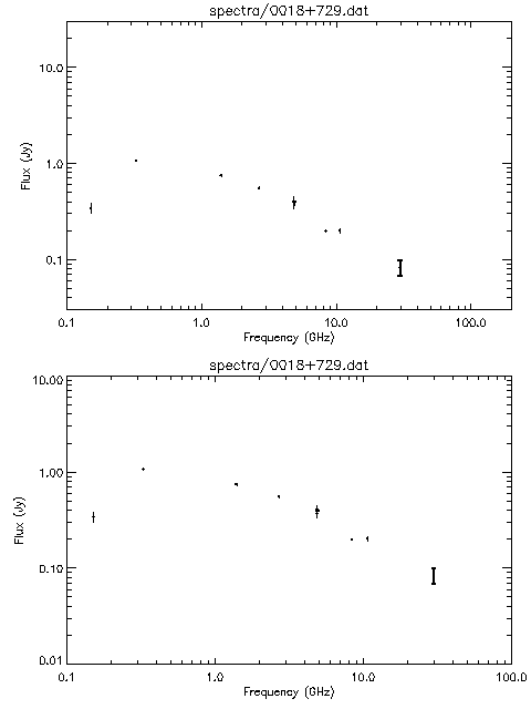 Spectra for 0018+729