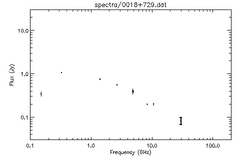 Spectra for 0018+729