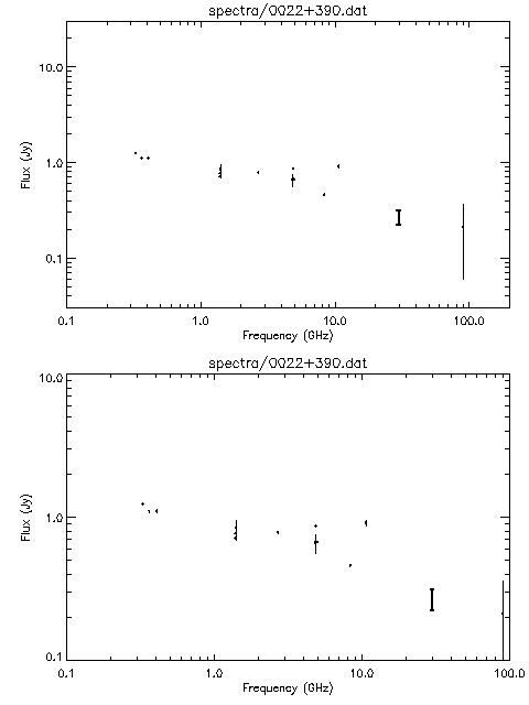 Spectra for 0022+390