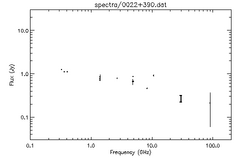 Spectra for 0022+390