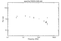 Spectra for 0026+346