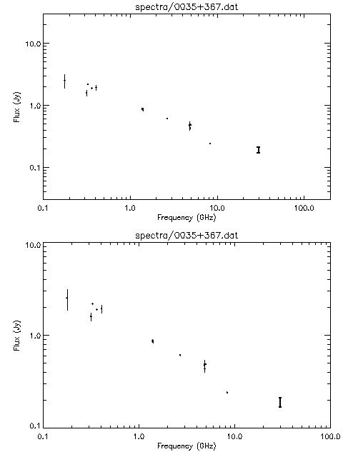 Spectra for 0035+367