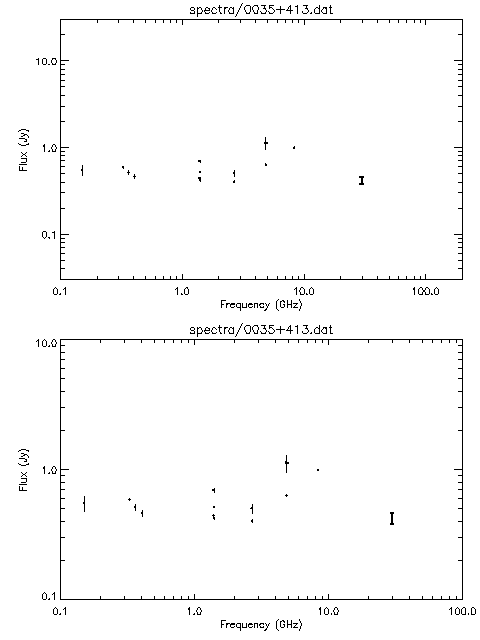 Spectra for 0035+413