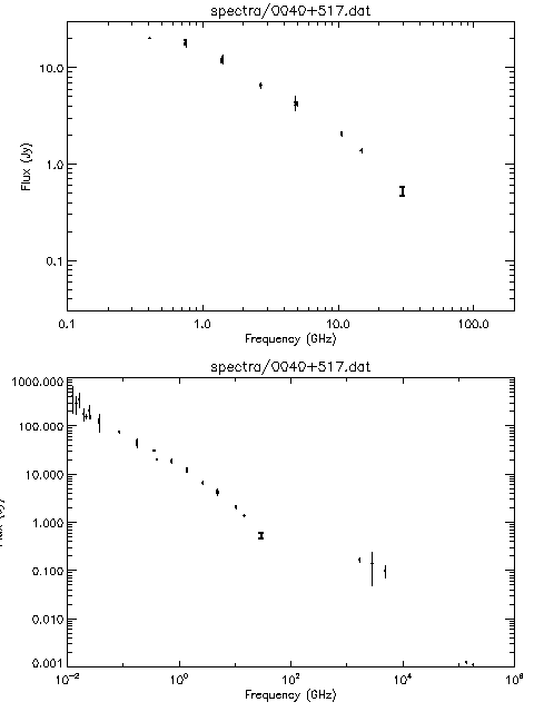 Spectra for 0040+517