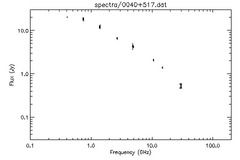 Spectra for 0040+517