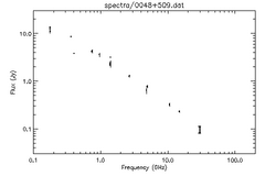 Spectra for 0048+509