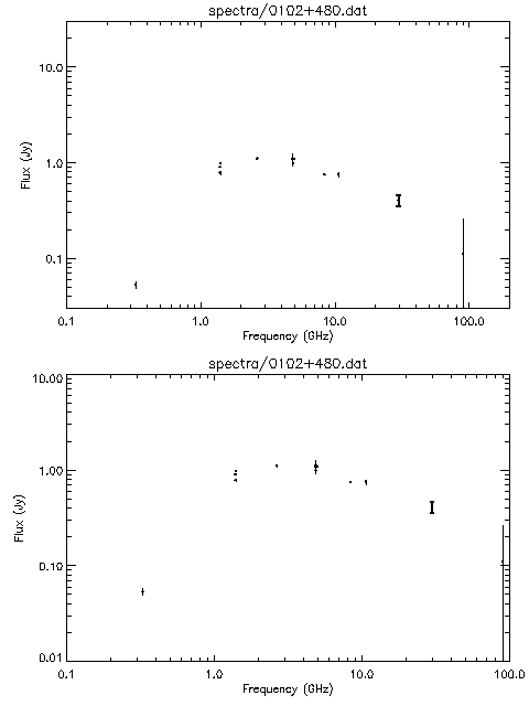 Spectra for 0102+480