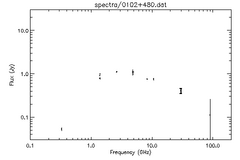 Spectra for 0102+480