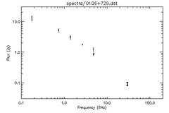 Spectra for 0106+729