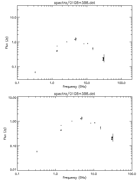 Spectra for 0108+388