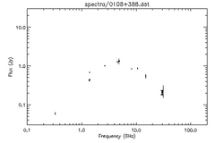 Spectra for 0108+388