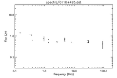 Spectra for 0110+495