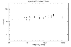 Spectra for 0133+476