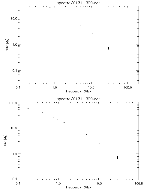 Spectra for 0134+329